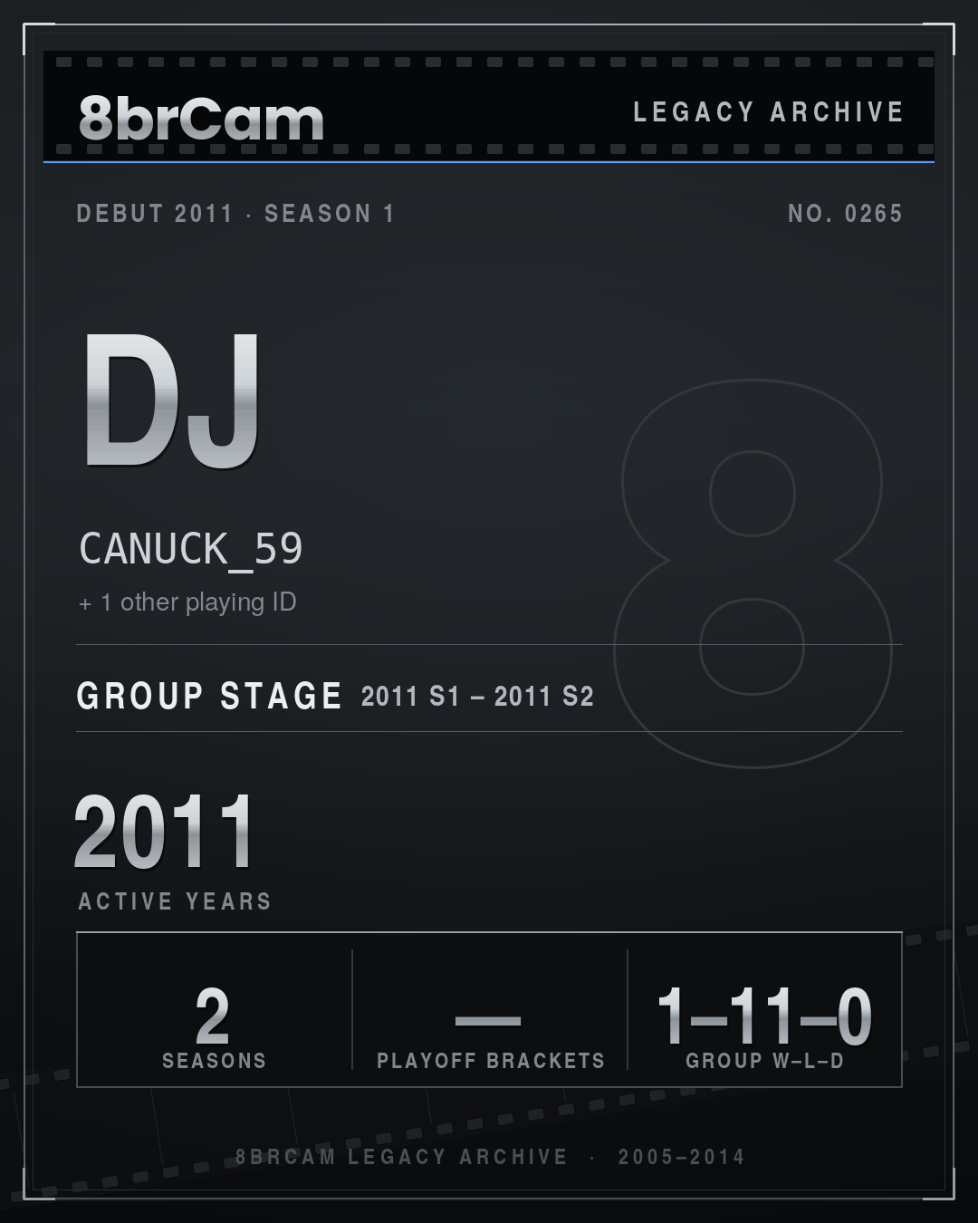 8brCam Legacy Player Card: DJ, CANUCK_59, active 2011, 2 seasons.