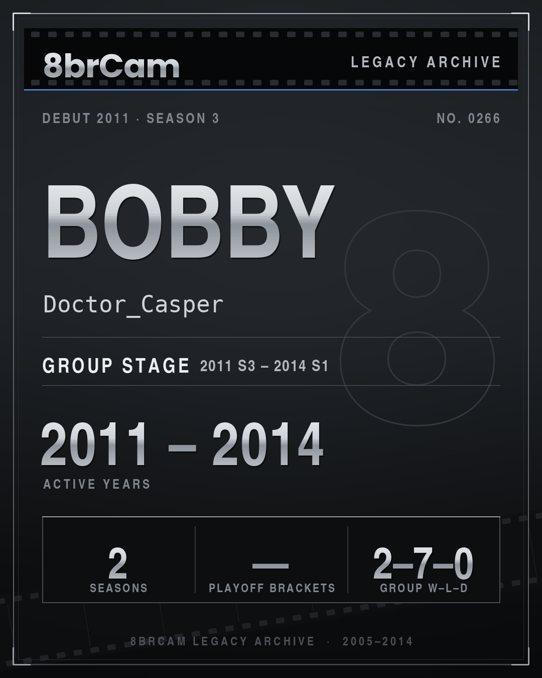 8brCam Legacy Player Card: Bobby, Doctor_Casper, active 2011–2014, 2 seasons.