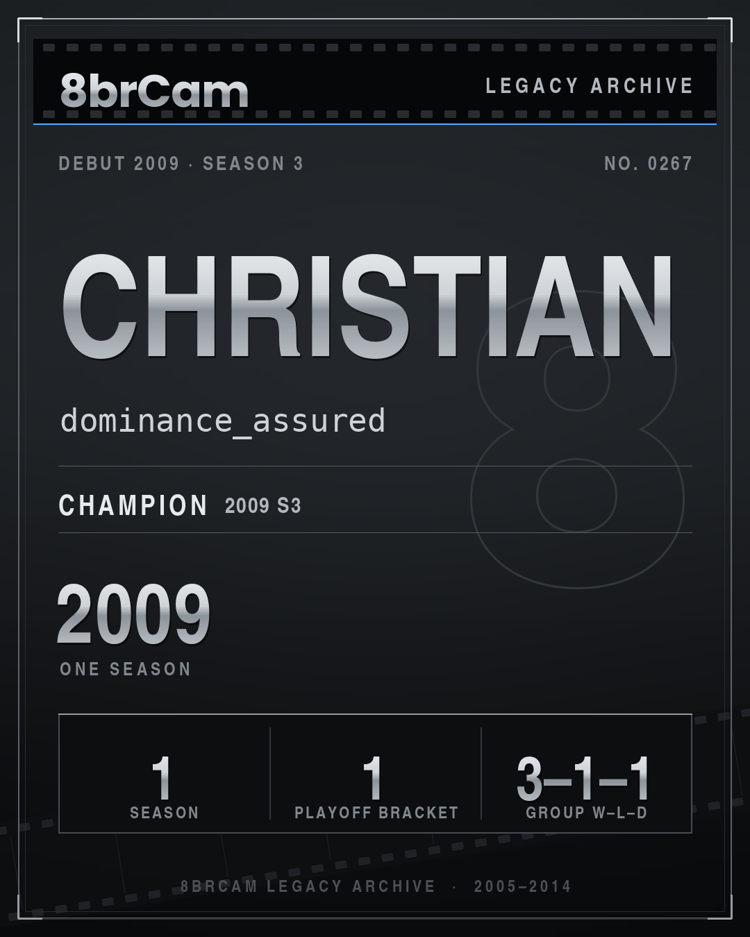 8brCam Legacy Player Card: Christian, dominance_assured, active 2009, 1 season, 1 championship.