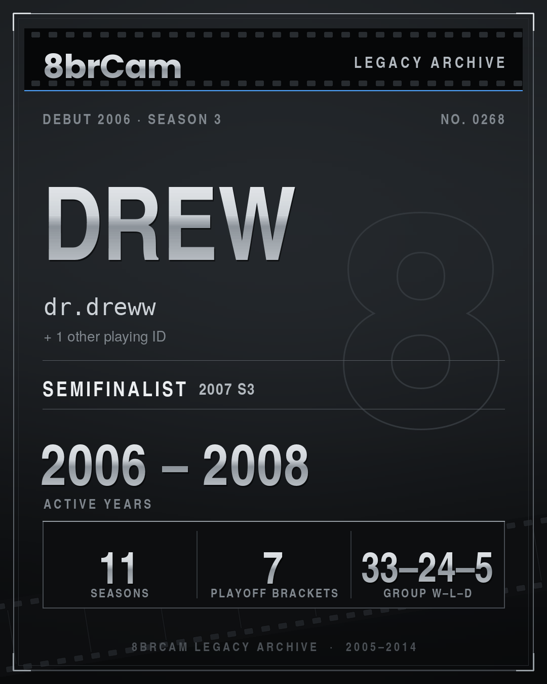 8brCam Legacy Player Card: Drew, dr.dreww, active 2006–2008, 11 seasons.