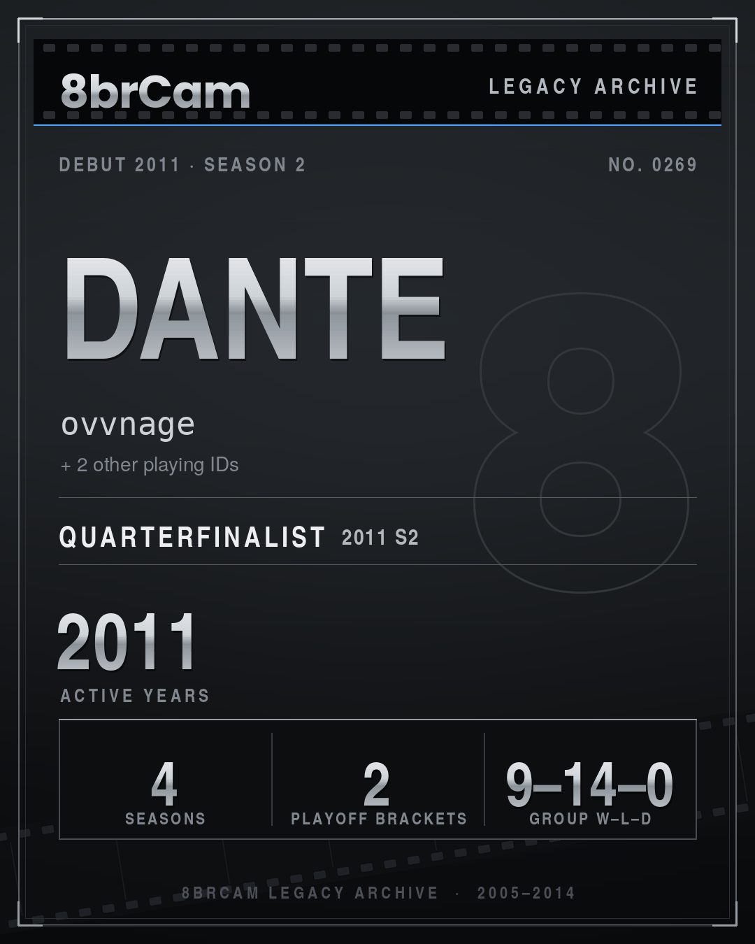 8brCam Legacy Player Card: Dante, ovvnage, active 2011, 4 seasons.