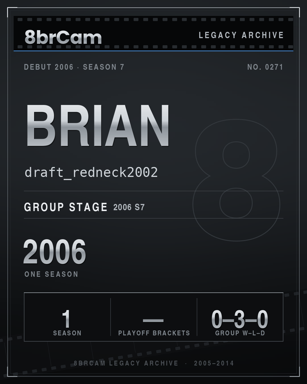 8brCam Legacy Player Card: Brian, draft_redneck2002, active 2006, 1 season.
