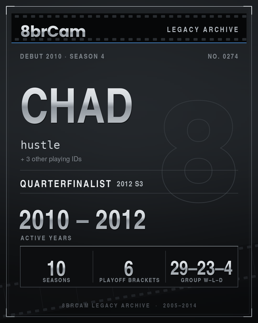 8brCam Legacy Player Card: Chad, hustle, active 2010–2012, 10 seasons.