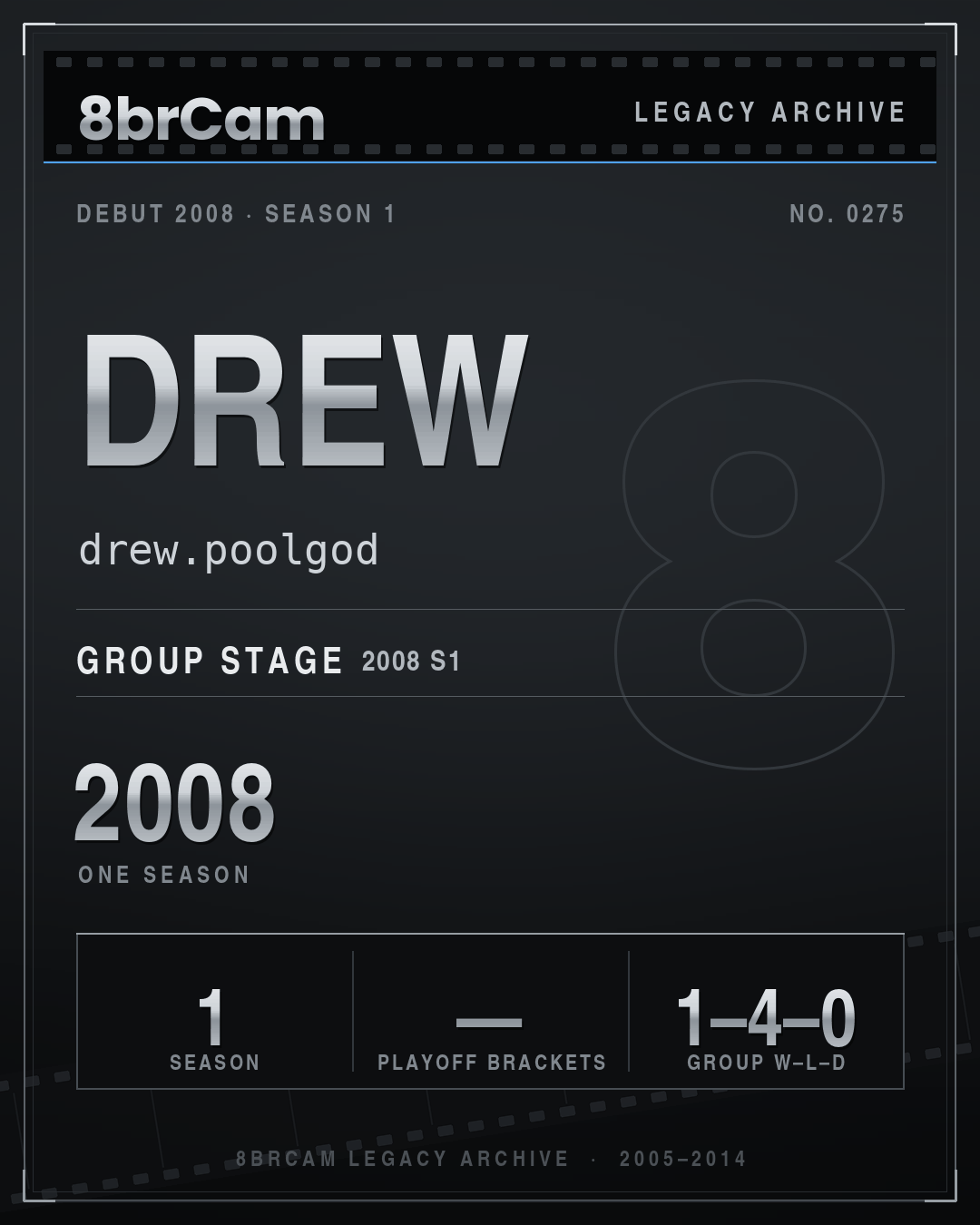 8brCam Legacy Player Card: Drew, drew.poolgod, active 2008, 1 season.