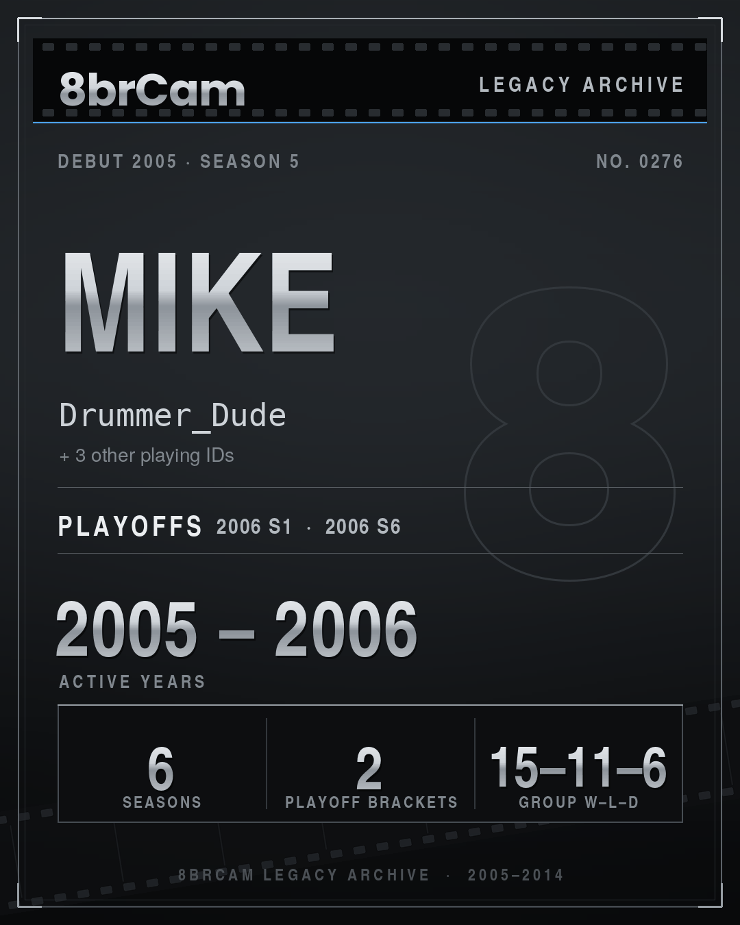 8brCam Legacy Player Card: Mike, Drummer_Dude, active 2005–2006, 6 seasons.