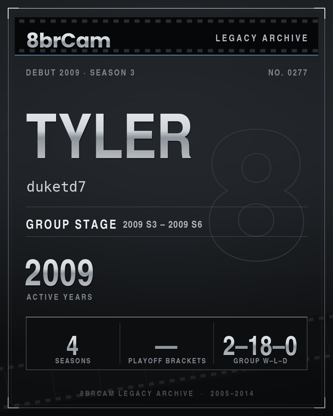 8brCam Legacy Player Card: Tyler, duketd7, active 2009, 4 seasons.