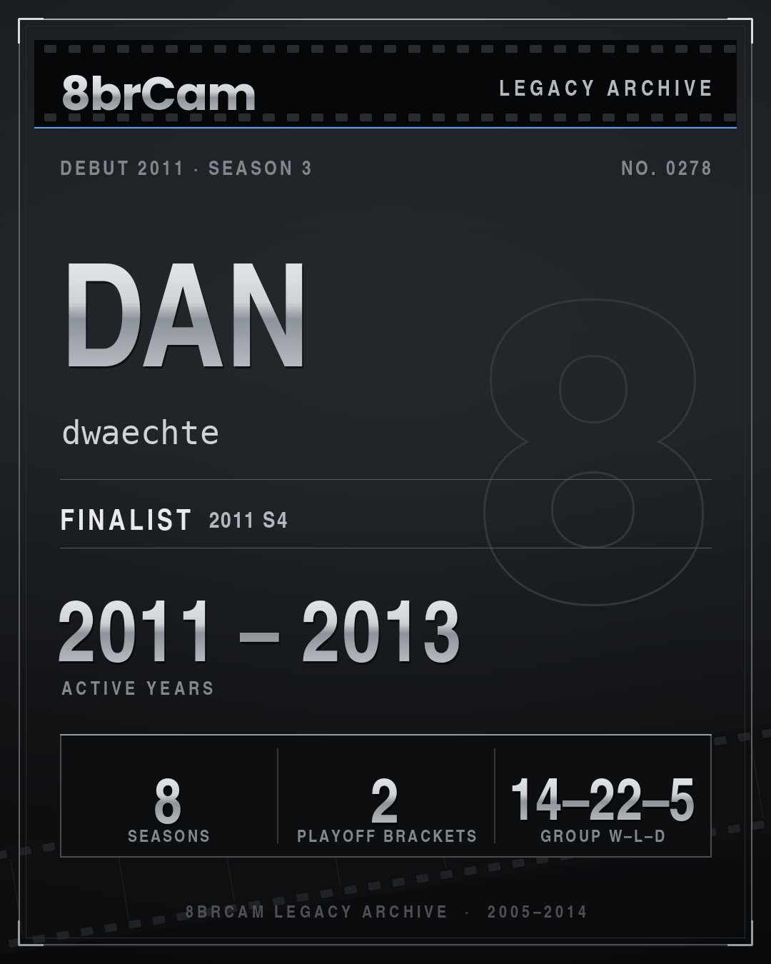 8brCam Legacy Player Card: Dan, dwaechte, active 2011–2013, 8 seasons.