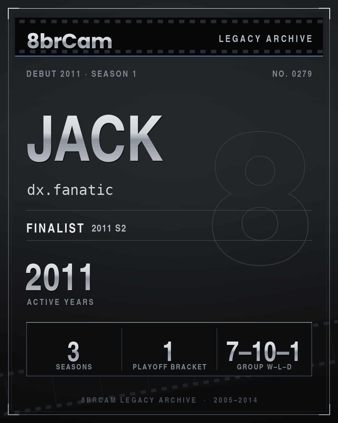 8brCam Legacy Player Card: Jack, dx.fanatic, active 2011, 3 seasons.