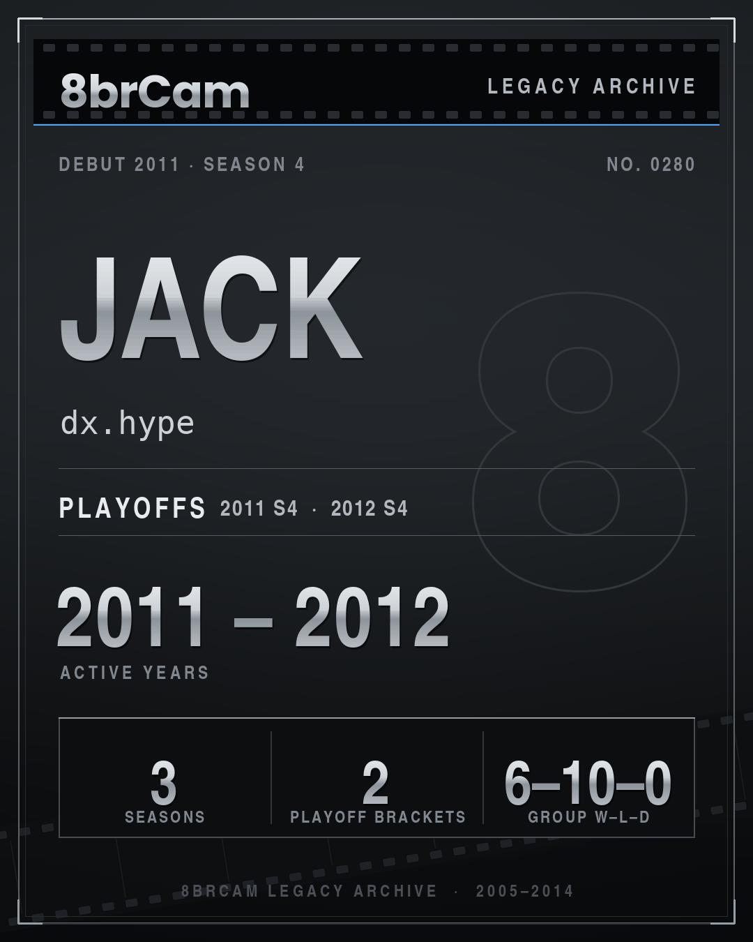 8brCam Legacy Player Card: Jack, dx.hype, active 2011–2012, 3 seasons.