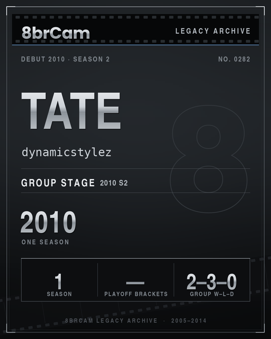 8brCam Legacy Player Card: Tate, dynamicstylez, active 2010, 1 season.