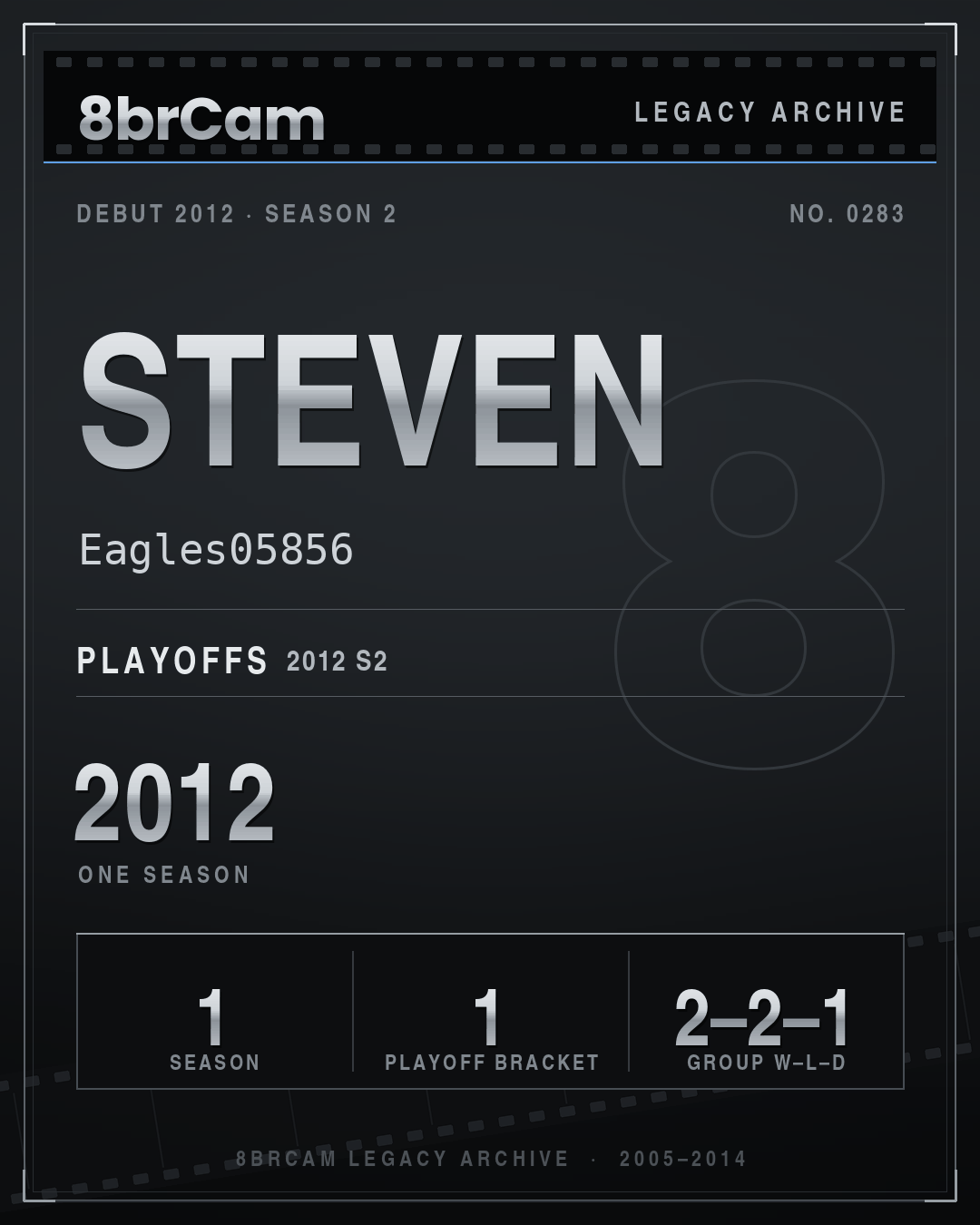 8brCam Legacy Player Card: Steven, Eagles05856, active 2012, 1 season.