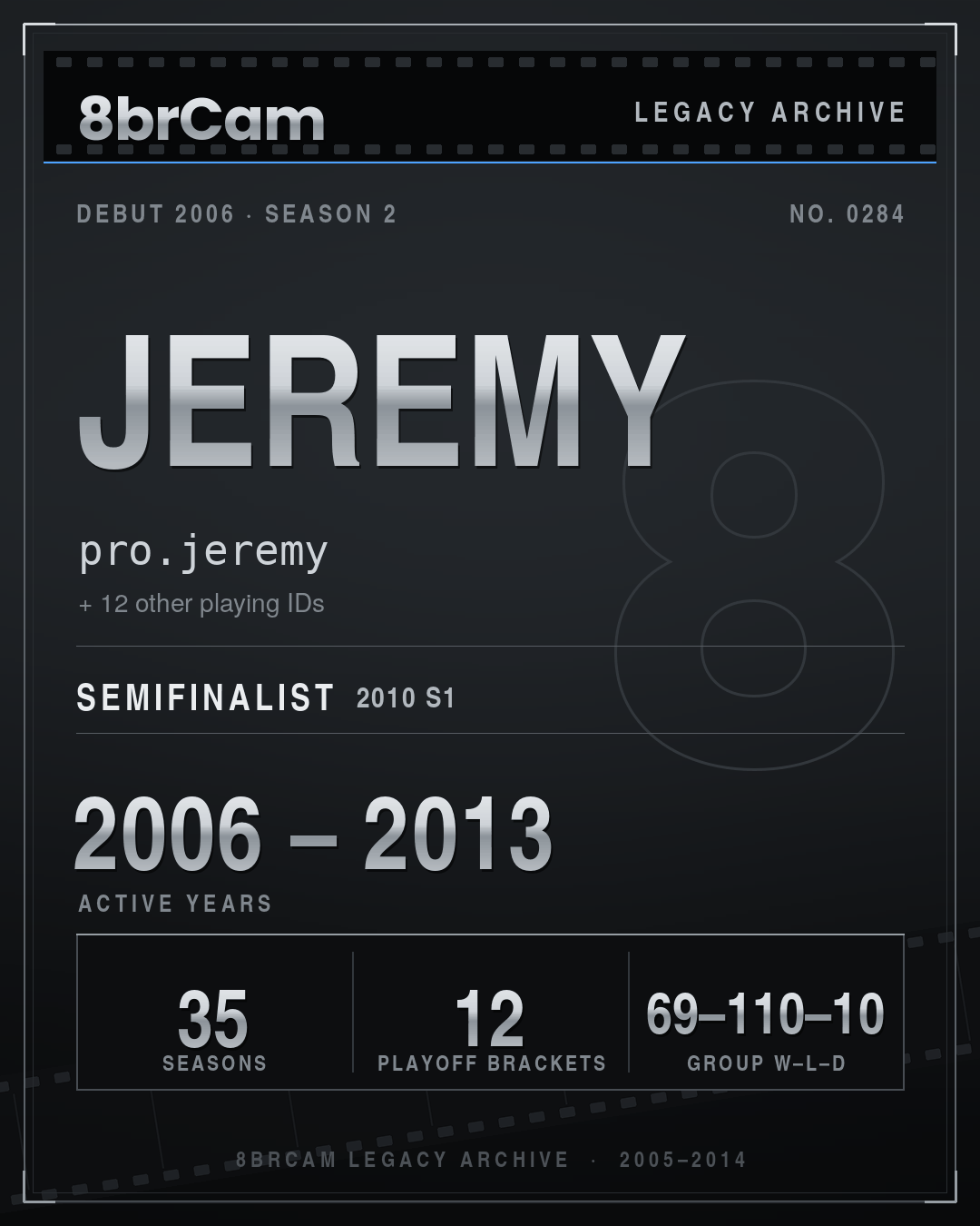 8brCam Legacy Player Card: Jeremy, pro.jeremy, active 2006–2013, 35 seasons.