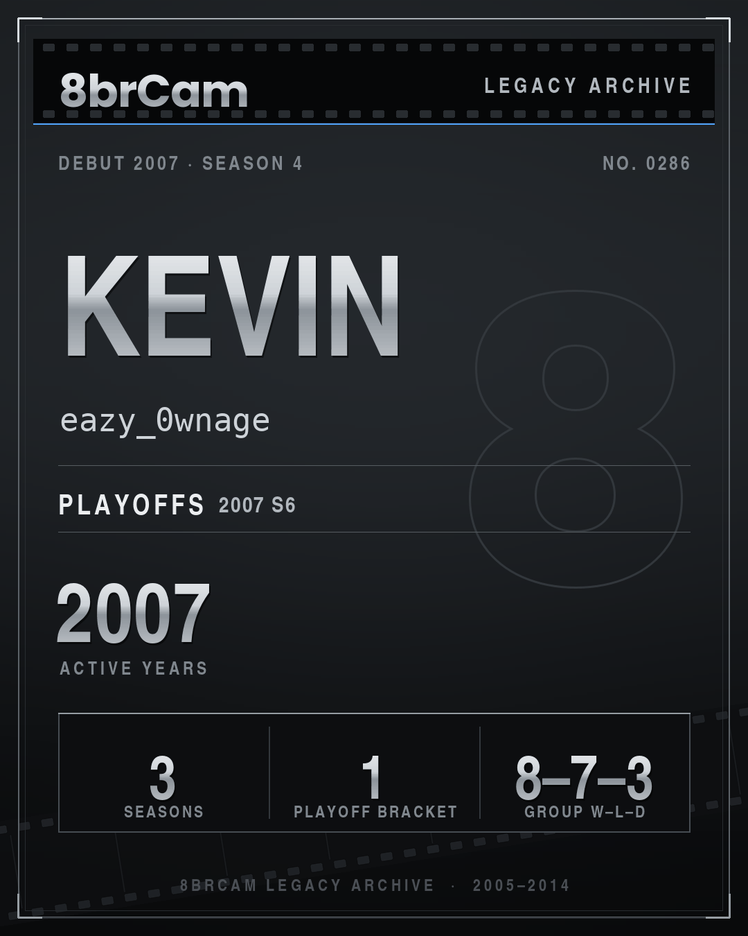 8brCam Legacy Player Card: Kevin, eazy_0wnage, active 2007, 3 seasons.