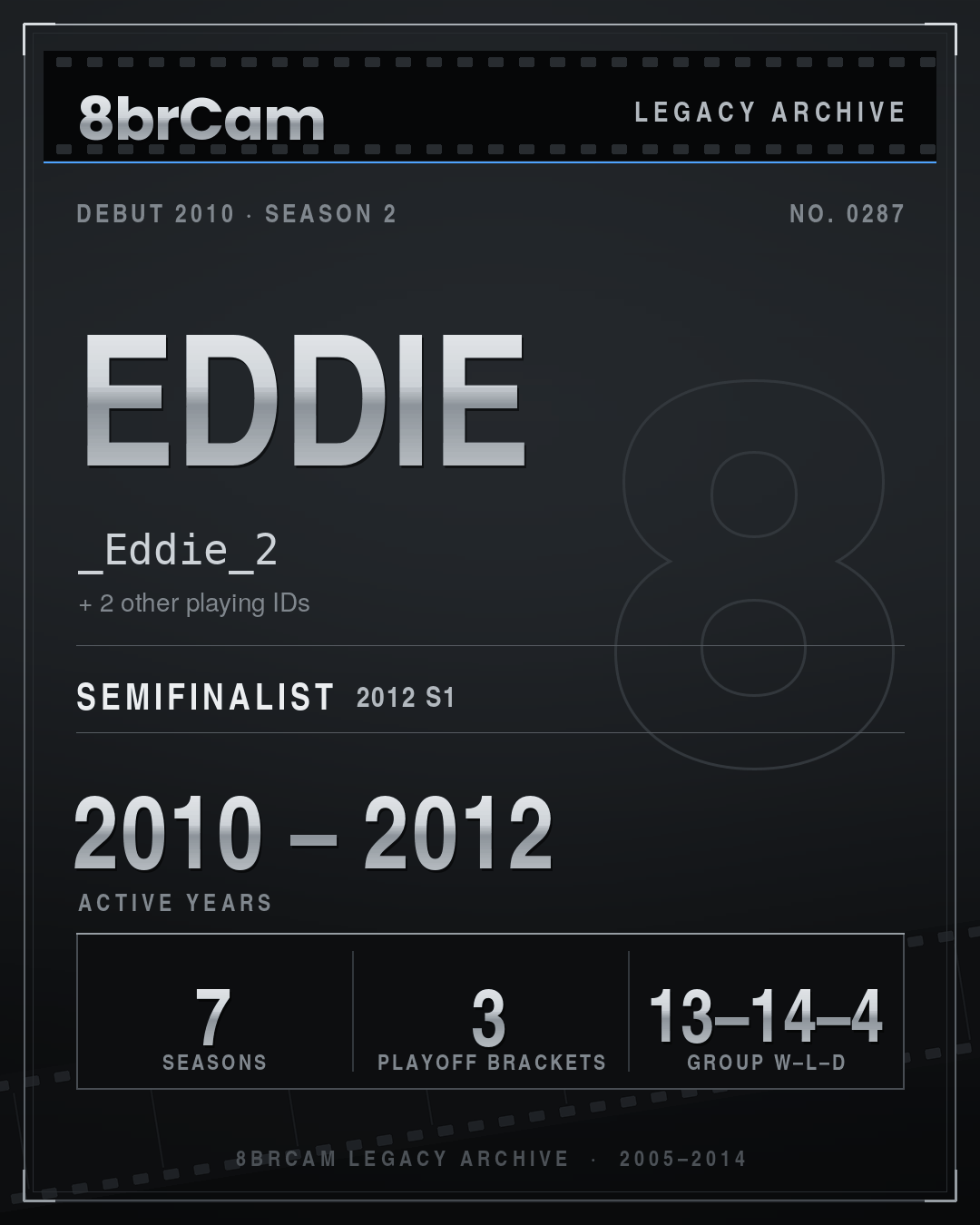 8brCam Legacy Player Card: Eddie, _Eddie_2, active 2010–2012, 7 seasons.