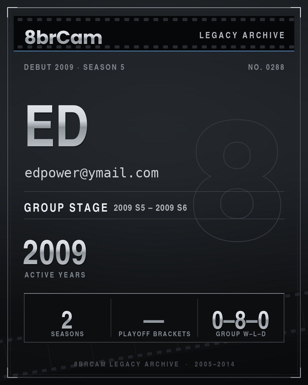 8brCam Legacy Player Card: Ed, edpower@ymail.com, active 2009, 2 seasons.