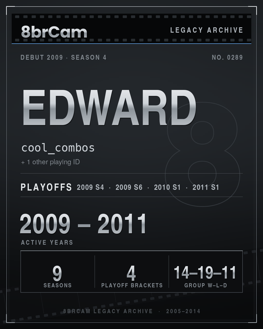 8brCam Legacy Player Card: Edward, cool_combos, active 2009–2011, 9 seasons.