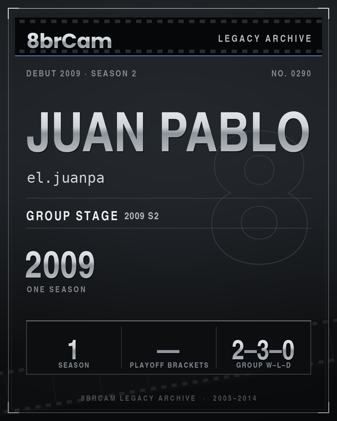 8brCam Legacy Player Card: Juan Pablo, el.juanpa, active 2009, 1 season.