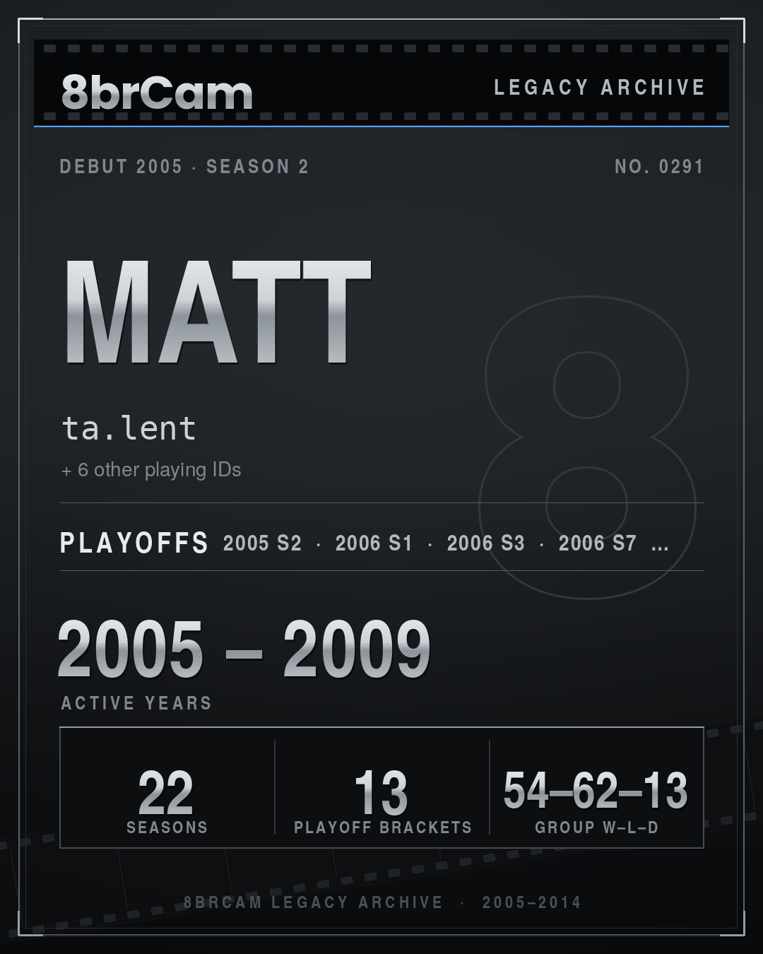 8brCam Legacy Player Card: Matt, ta.lent, active 2005–2009, 22 seasons.