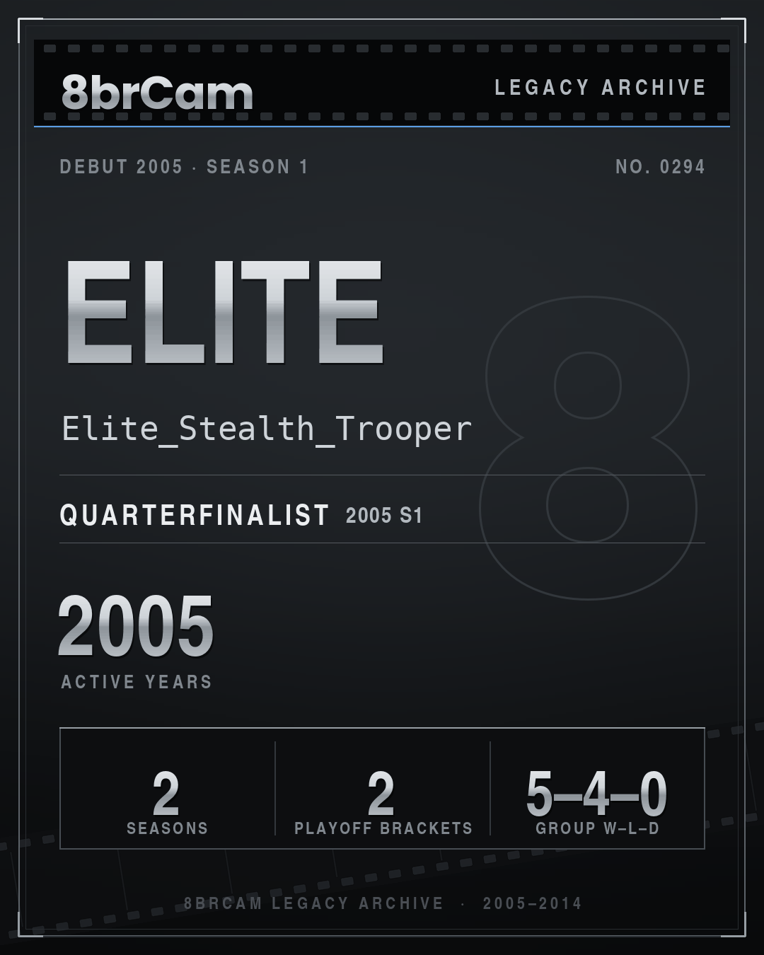 8brCam Legacy Player Card: elite, Elite_Stealth_Trooper, active 2005, 2 seasons.