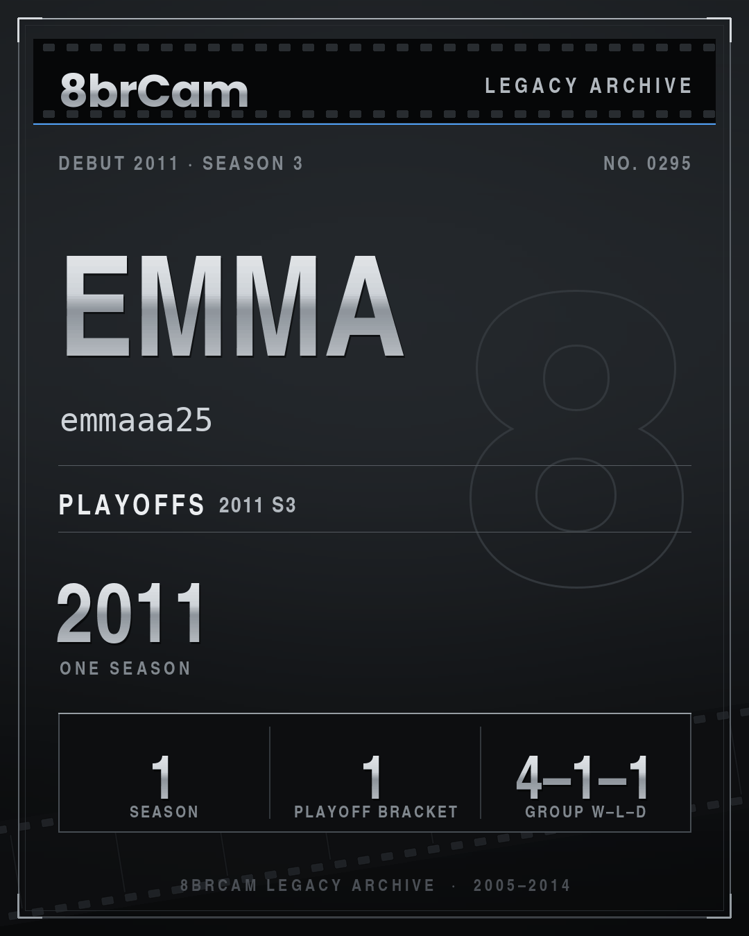 8brCam Legacy Player Card: Emma, emmaaa25, active 2011, 1 season.