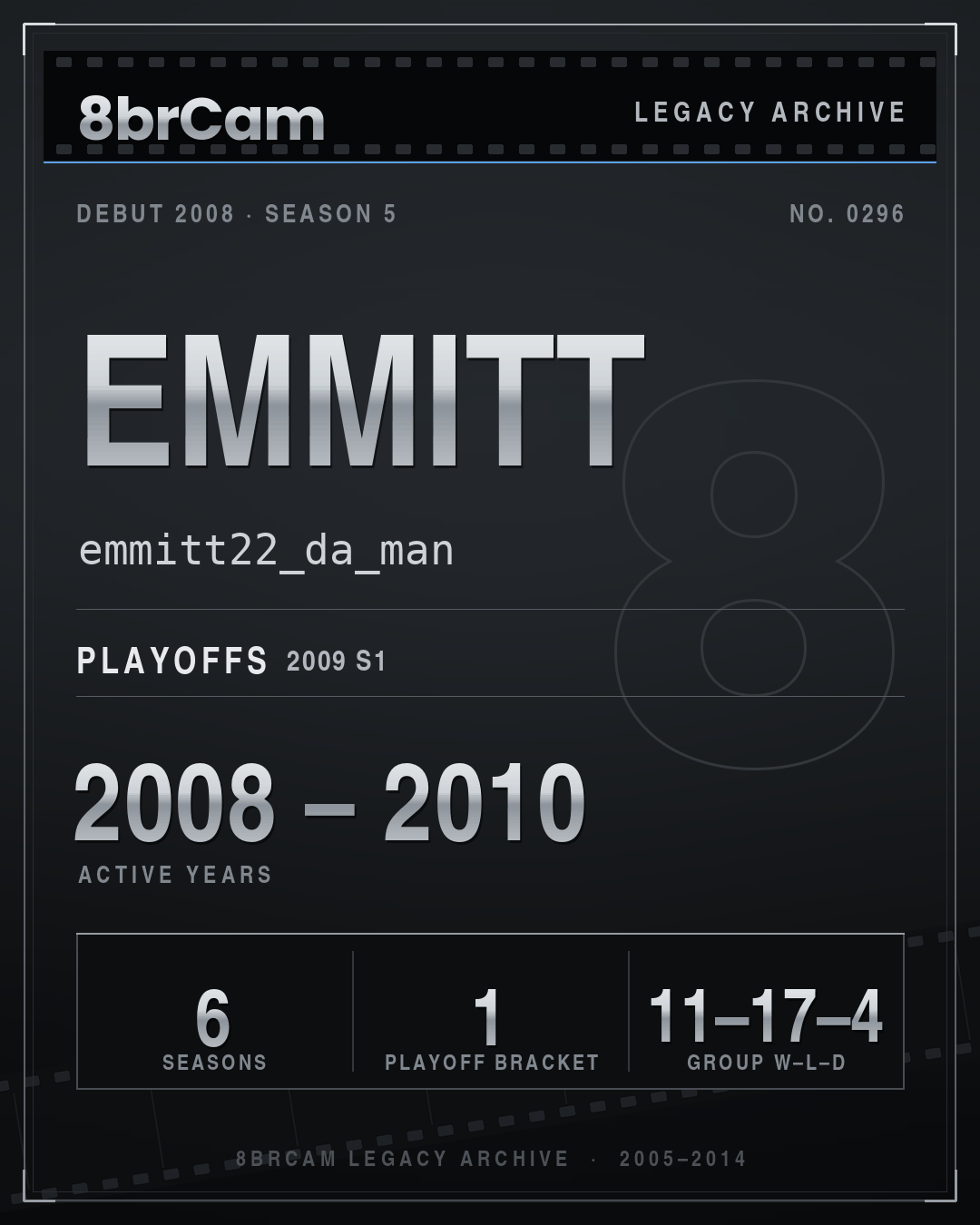 8brCam Legacy Player Card: Emmitt, emmitt22_da_man, active 2008–2010, 6 seasons.