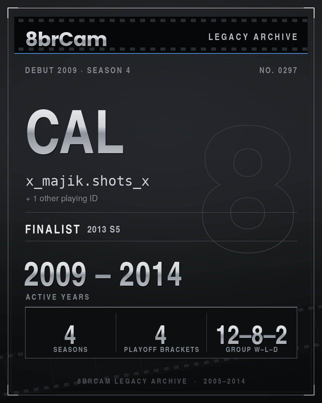 8brCam Legacy Player Card: Cal, x_majik.shots_x, active 2009–2014, 4 seasons.