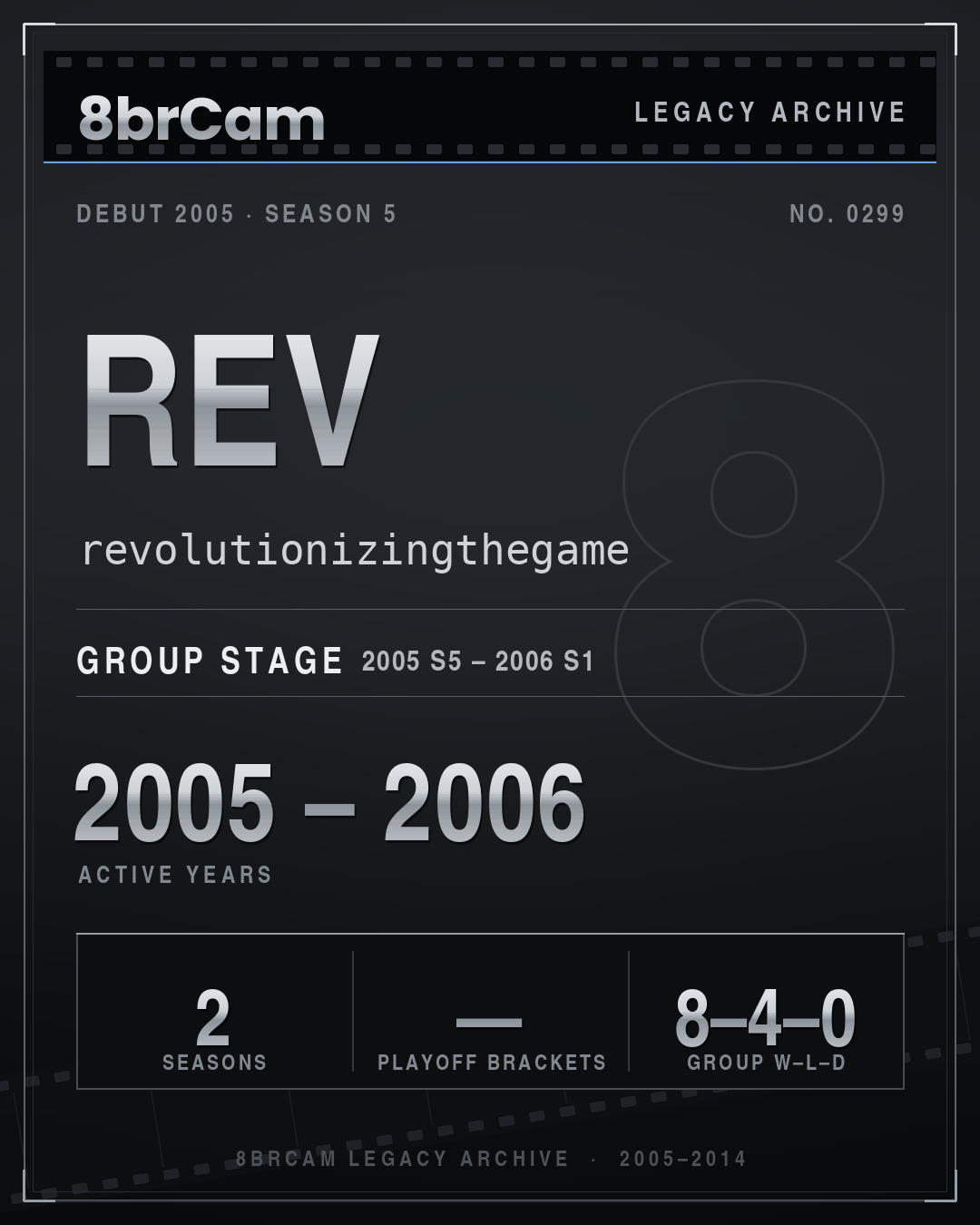 8brCam Legacy Player Card: Rev, revolutionizingthegame, active 2005–2006, 2 seasons.