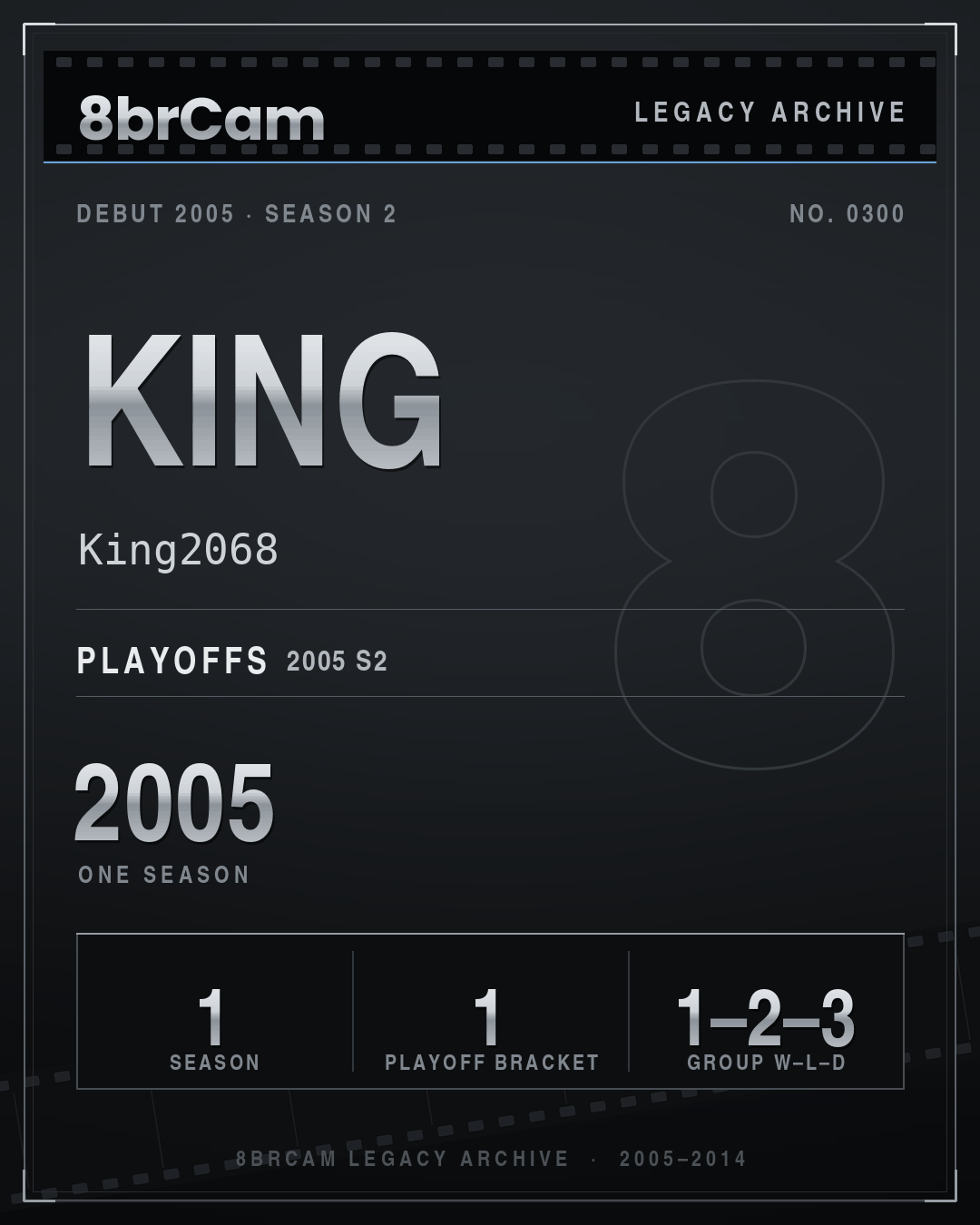 8brCam Legacy Player Card: king, King2068, active 2005, 1 season.