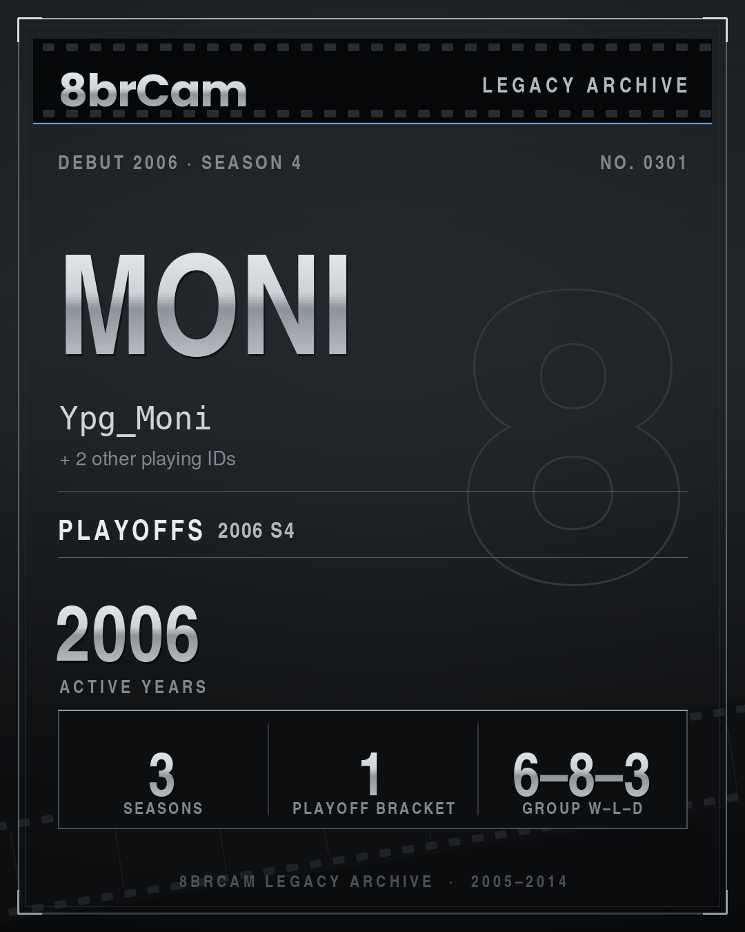 8brCam Legacy Player Card: Moni, Ypg_Moni, active 2006, 3 seasons.