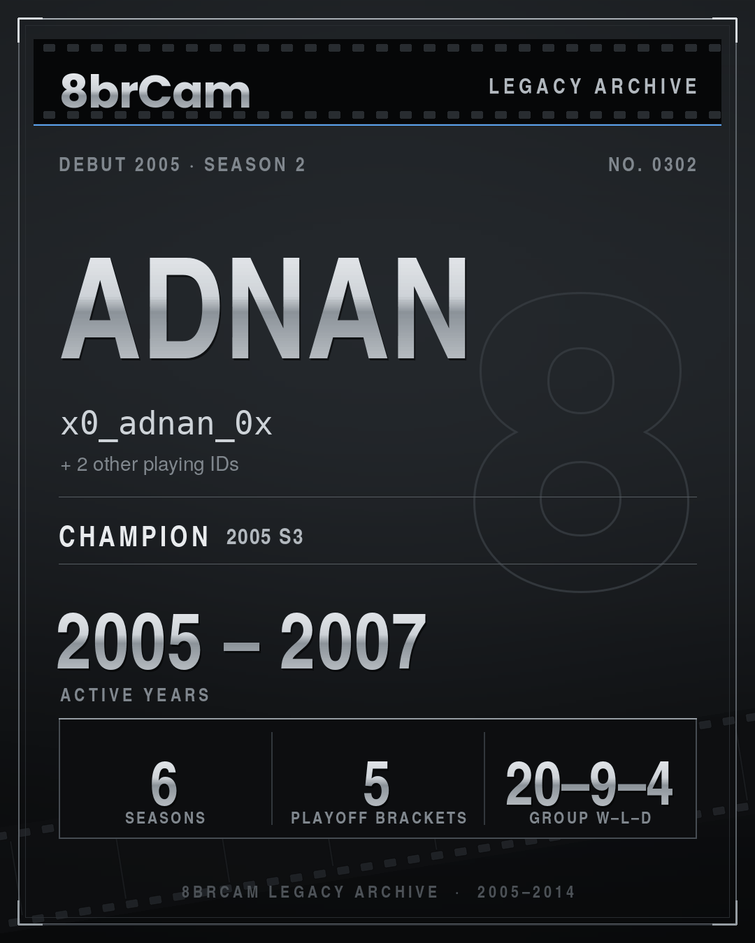 8brCam Legacy Player Card: Adnan, x0_adnan_0x, active 2005–2007, 6 seasons, 1 championship.