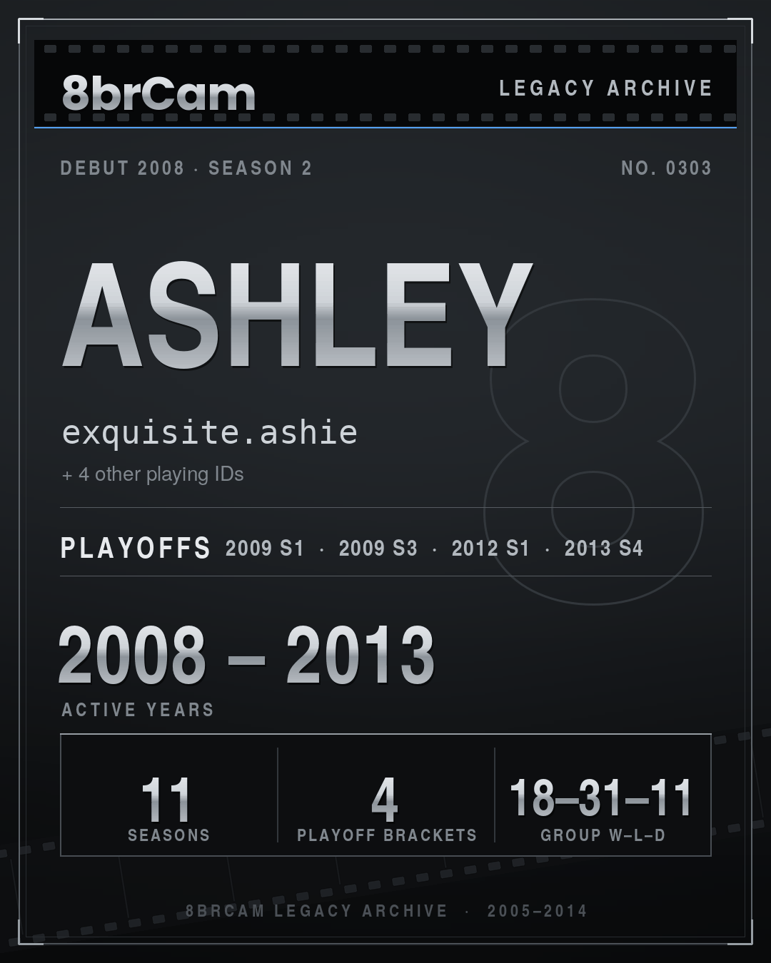 8brCam Legacy Player Card: Ashley, exquisite.ashie, active 2008–2013, 11 seasons.