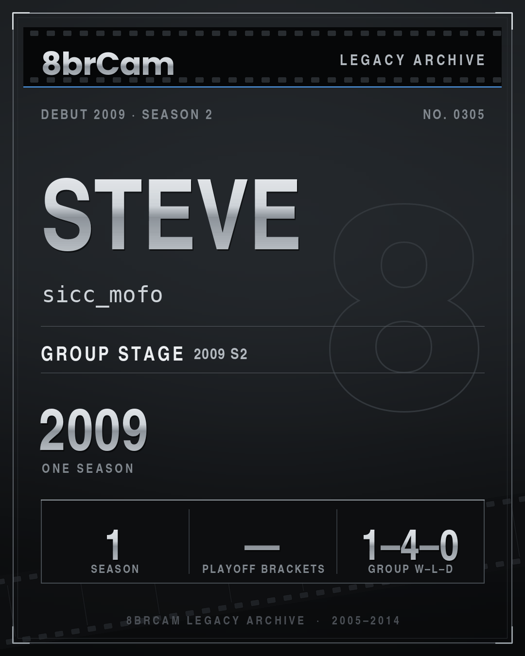 8brCam Legacy Player Card: steve, sicc_mofo, active 2009, 1 season.