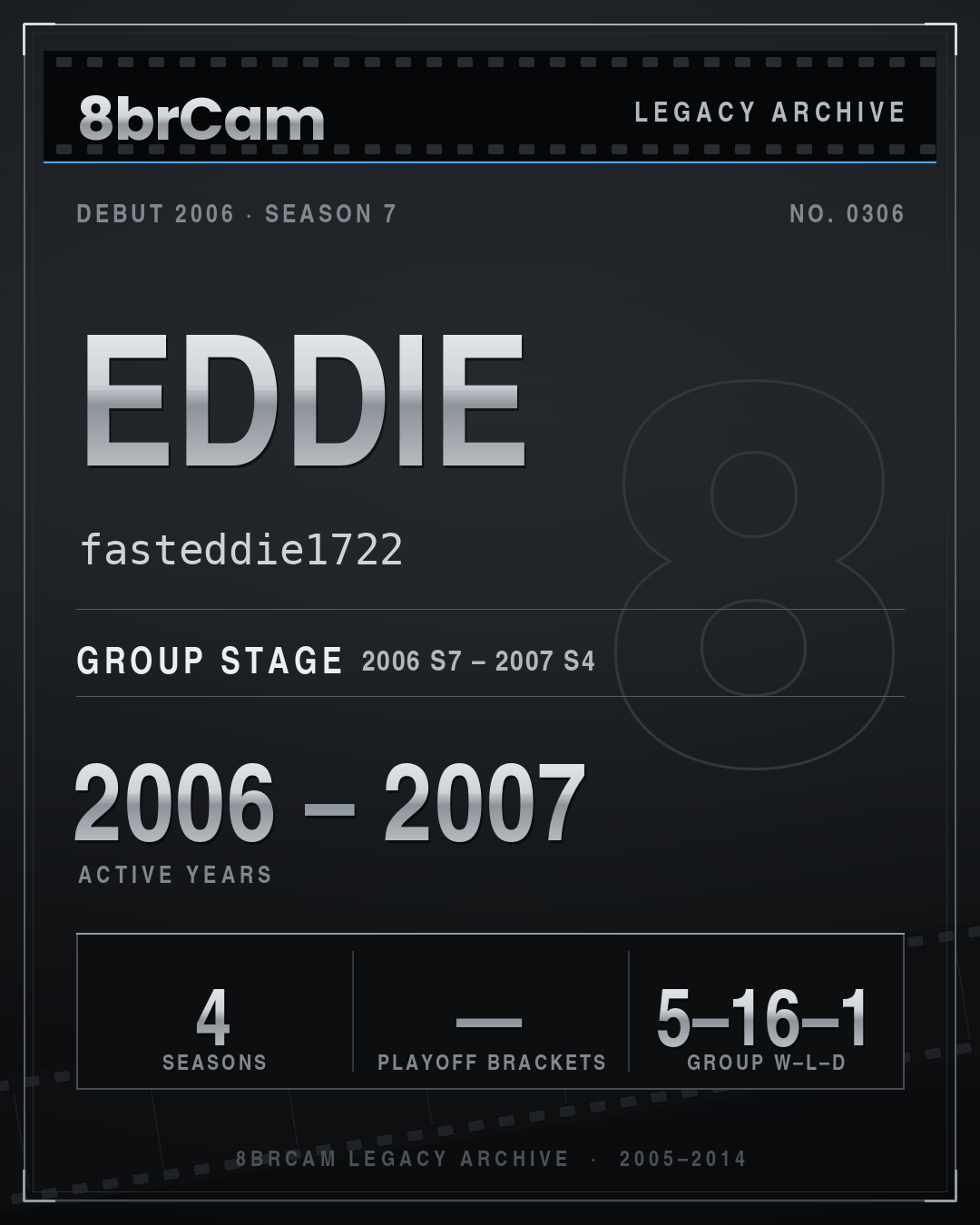 8brCam Legacy Player Card: Eddie, fasteddie1722, active 2006–2007, 4 seasons.