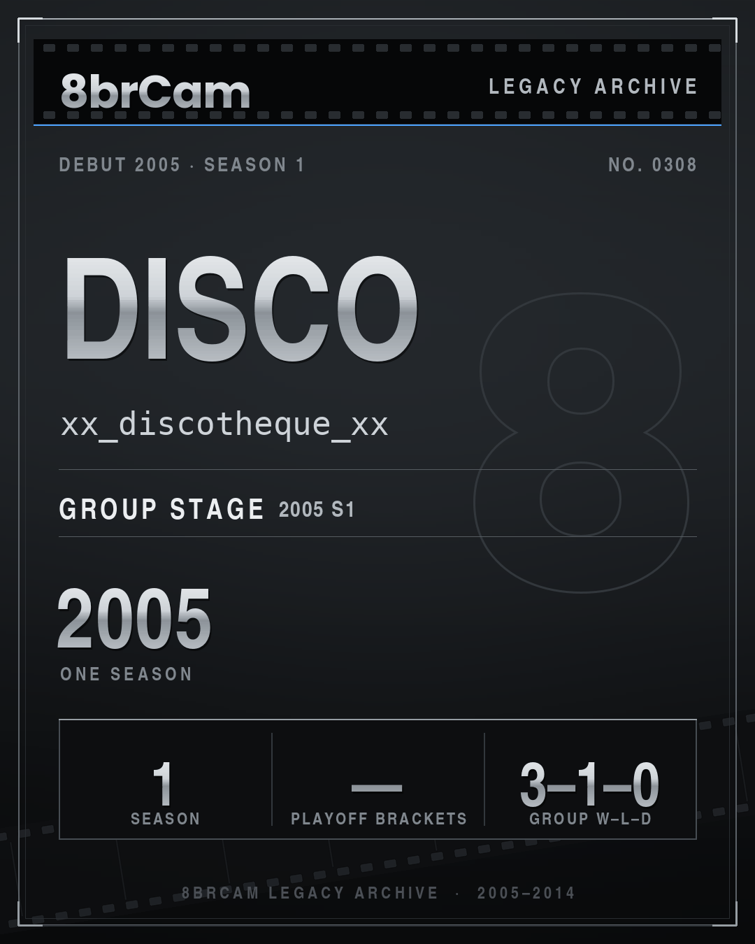 8brCam Legacy Player Card: disco, xx_discotheque_xx, active 2005, 1 season.