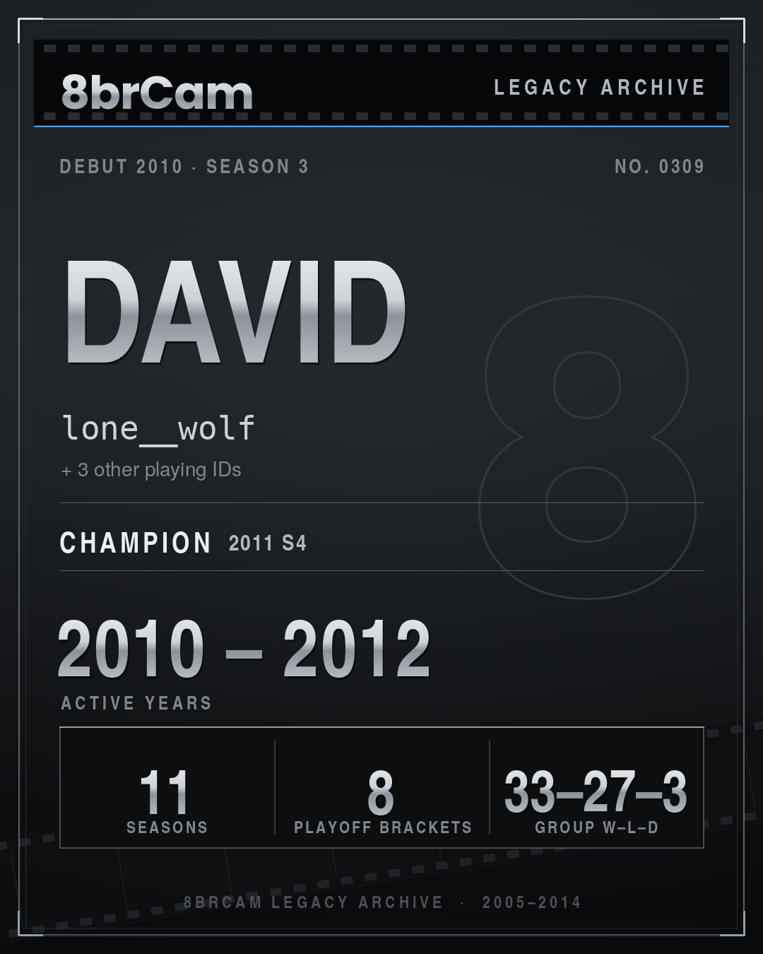 8brCam Legacy Player Card: David, lone__wolf, active 2010–2012, 11 seasons, 1 championship.