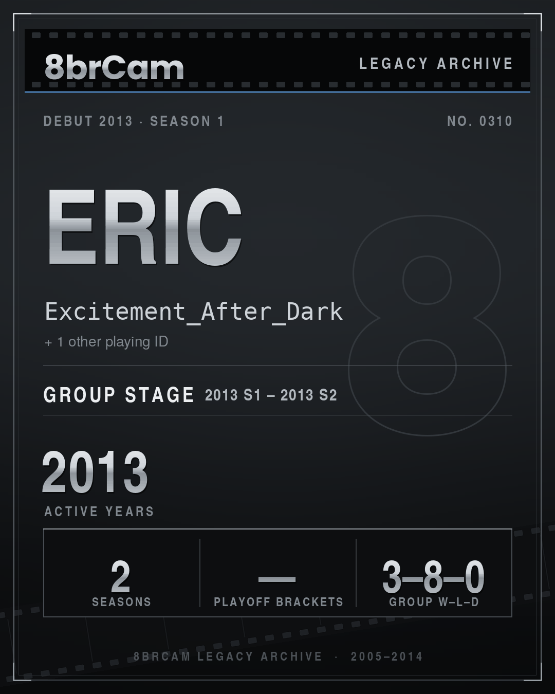 8brCam Legacy Player Card: Eric, Excitement_After_Dark, active 2013, 2 seasons.