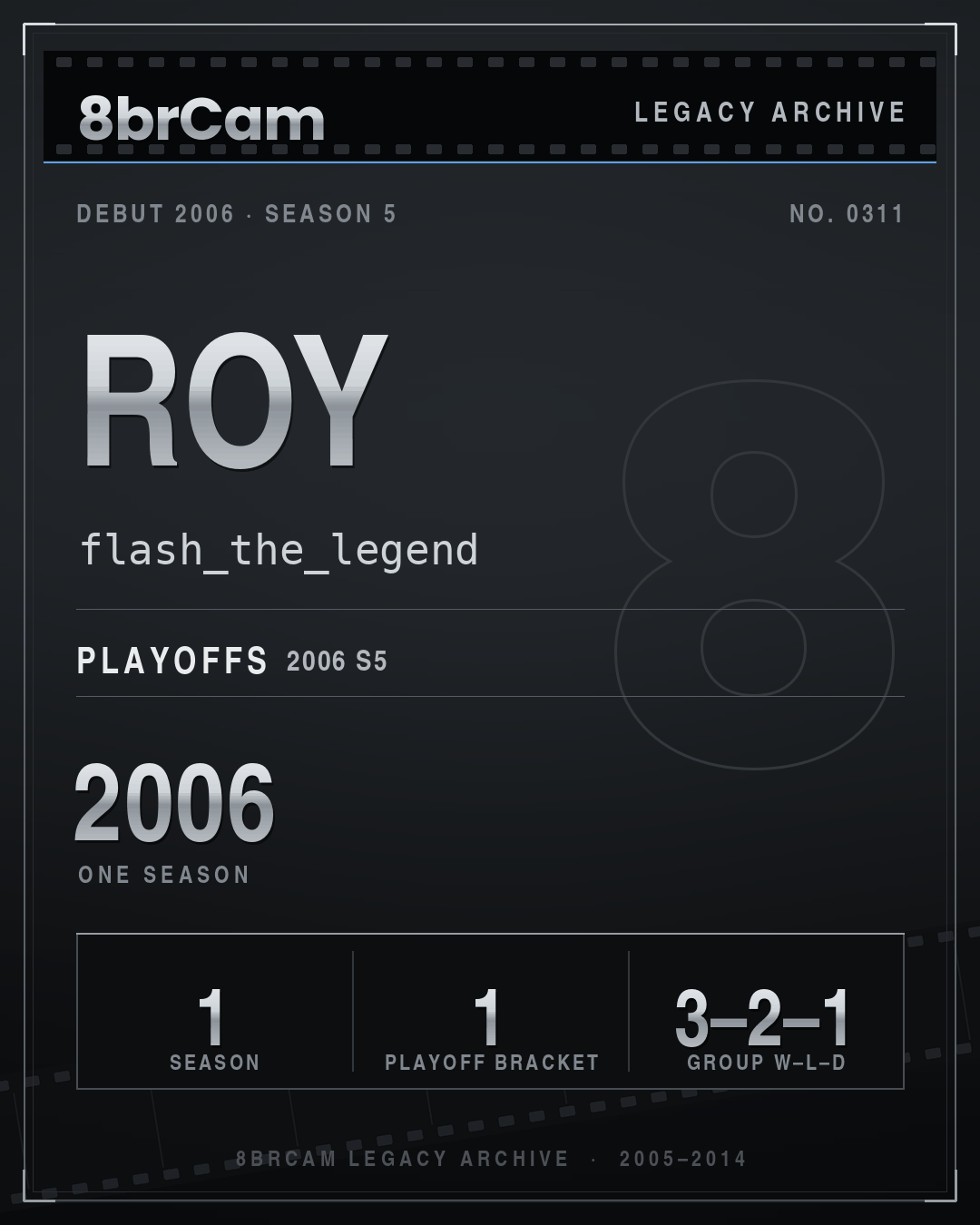 8brCam Legacy Player Card: Roy, flash_the_legend, active 2006, 1 season.