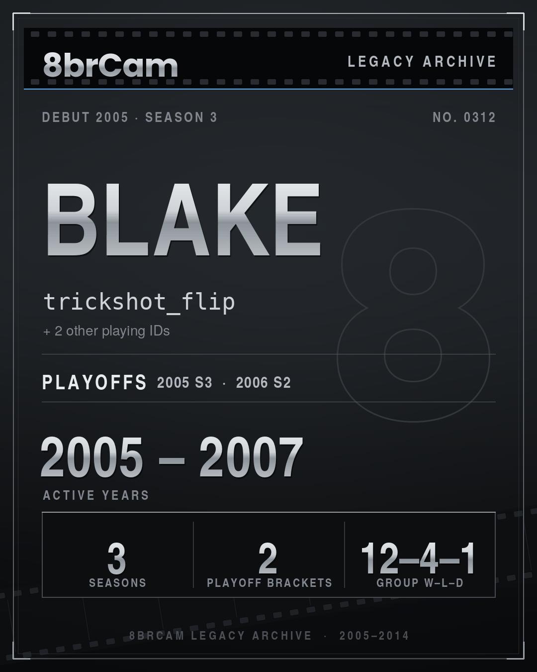 8brCam Legacy Player Card: Blake, trickshot_flip, active 2005–2007, 3 seasons.