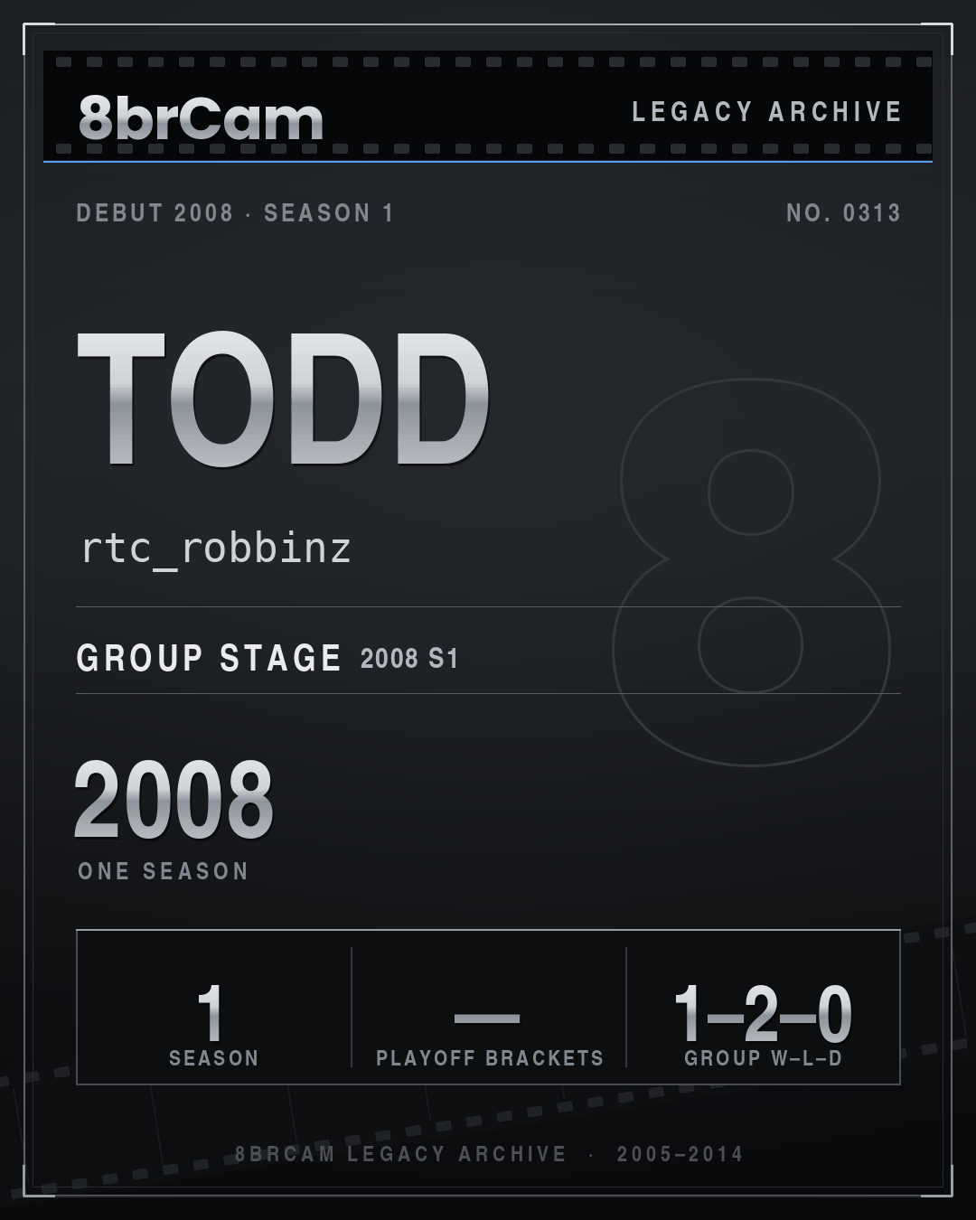 8brCam Legacy Player Card: Todd, rtc_robbinz, active 2008, 1 season.