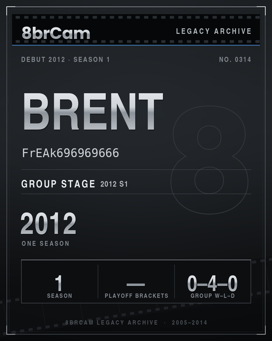 8brCam Legacy Player Card: Brent, FrEAk696969666, active 2012, 1 season.