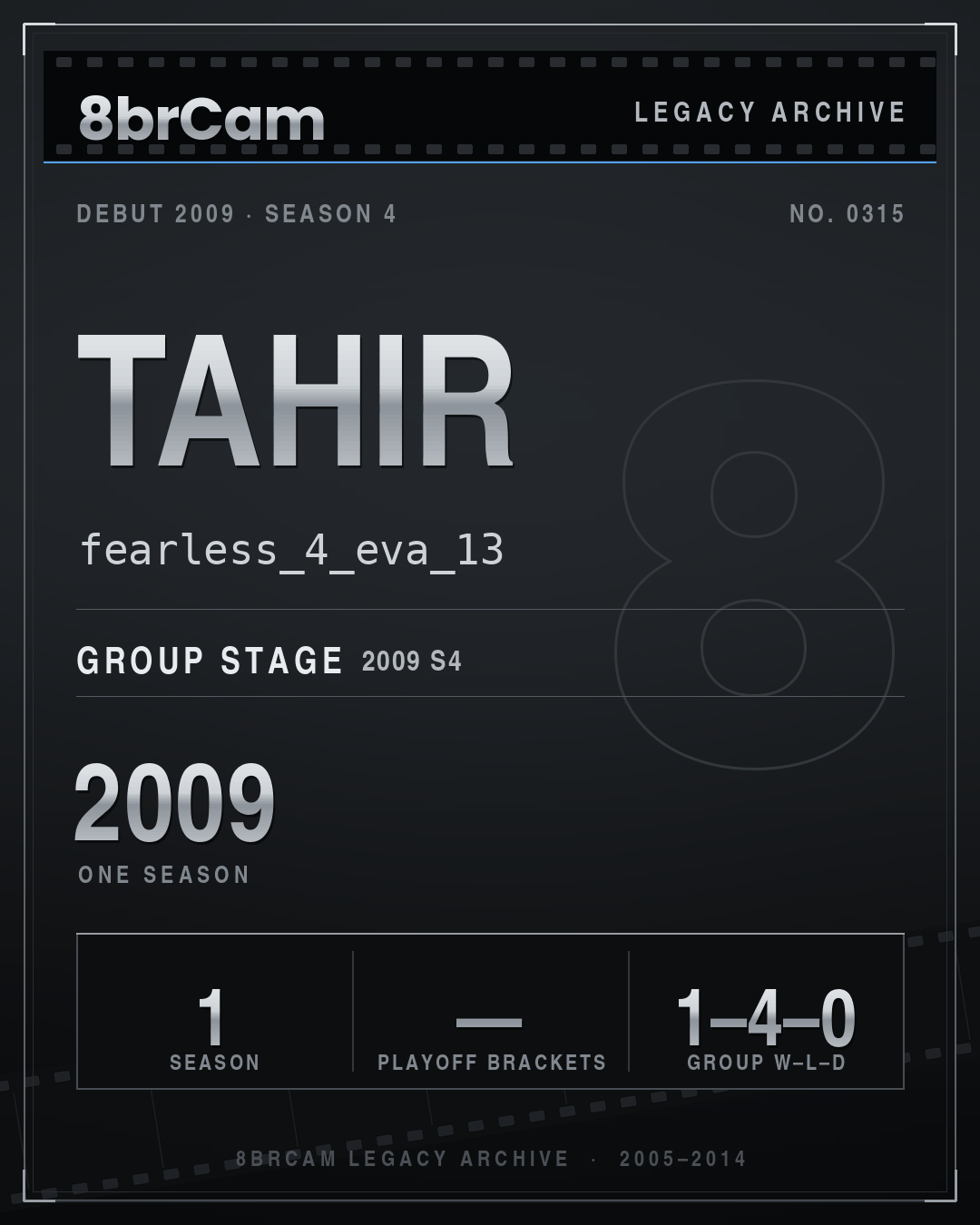 8brCam Legacy Player Card: Tahir, fearless_4_eva_13, active 2009, 1 season.