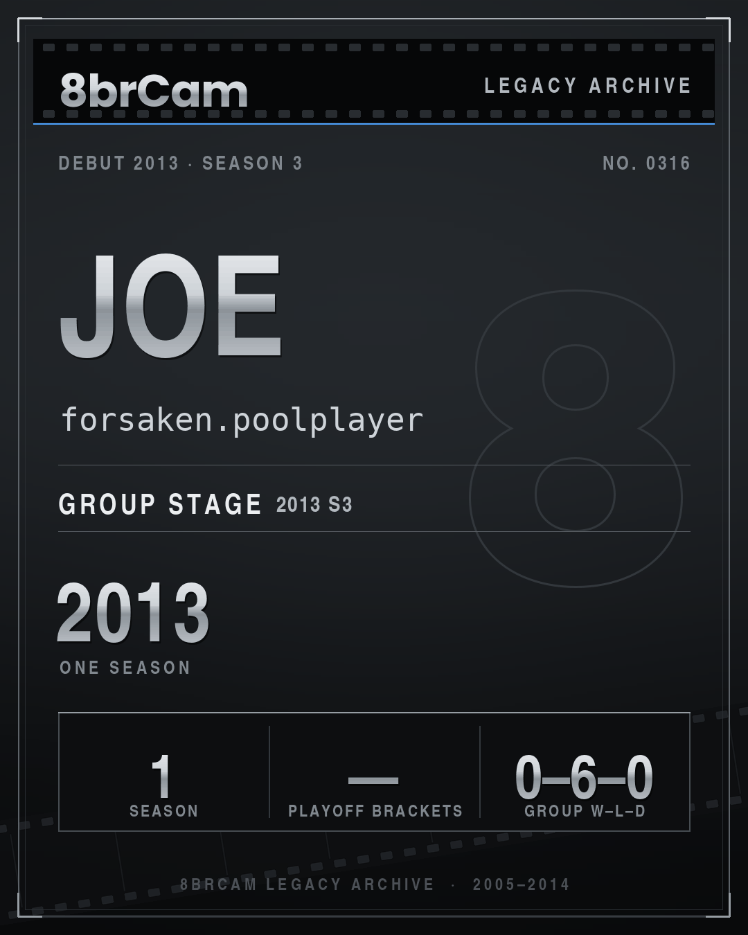 8brCam Legacy Player Card: Joe, forsaken.poolplayer, active 2013, 1 season.