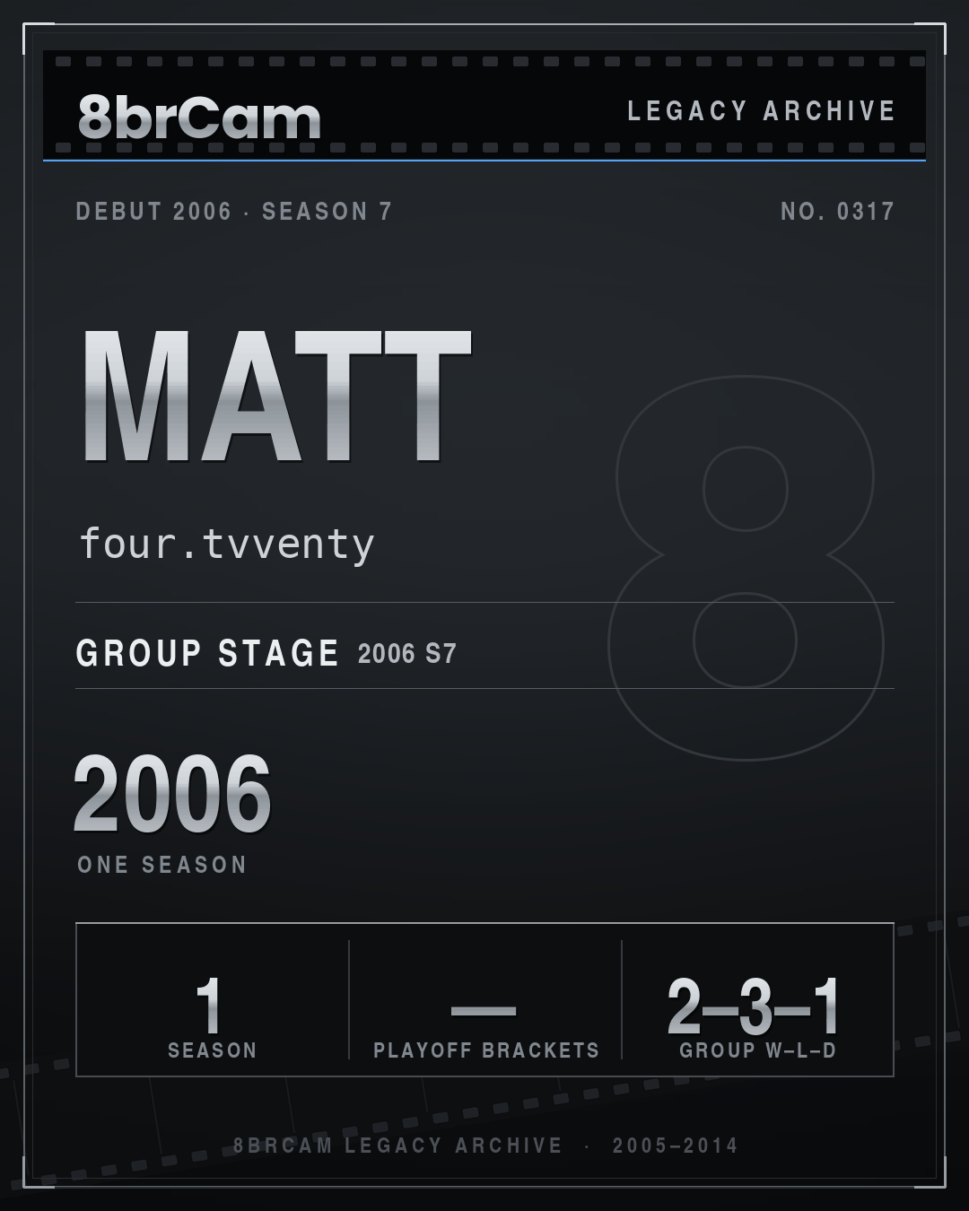 8brCam Legacy Player Card: Matt, four.tvventy, active 2006, 1 season.