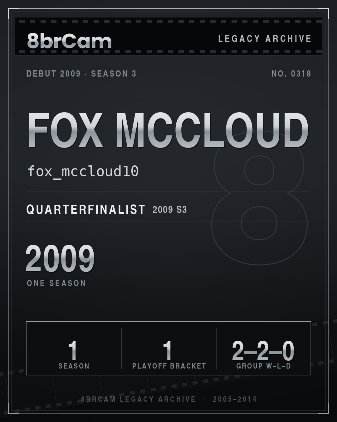8brCam Legacy Player Card: Fox McCloud, fox_mccloud10, active 2009, 1 season.