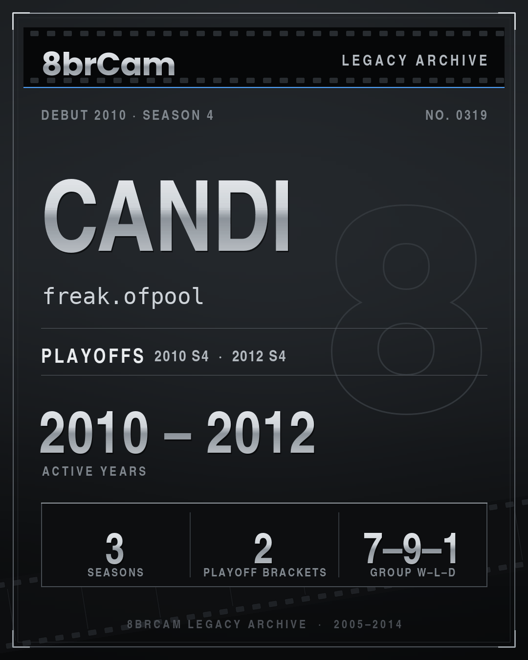 8brCam Legacy Player Card: Candi, freak.ofpool, active 2010–2012, 3 seasons.