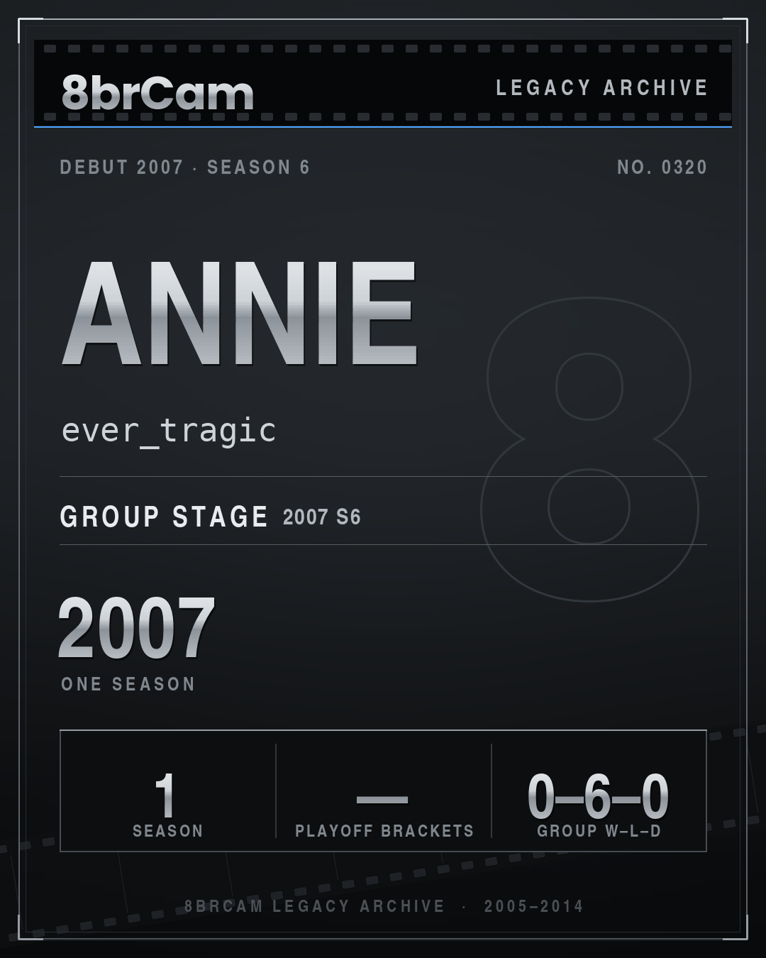 8brCam Legacy Player Card: Annie, ever_tragic, active 2007, 1 season.