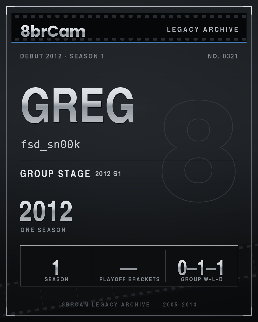 8brCam Legacy Player Card: Greg, fsd_sn00k, active 2012, 1 season.