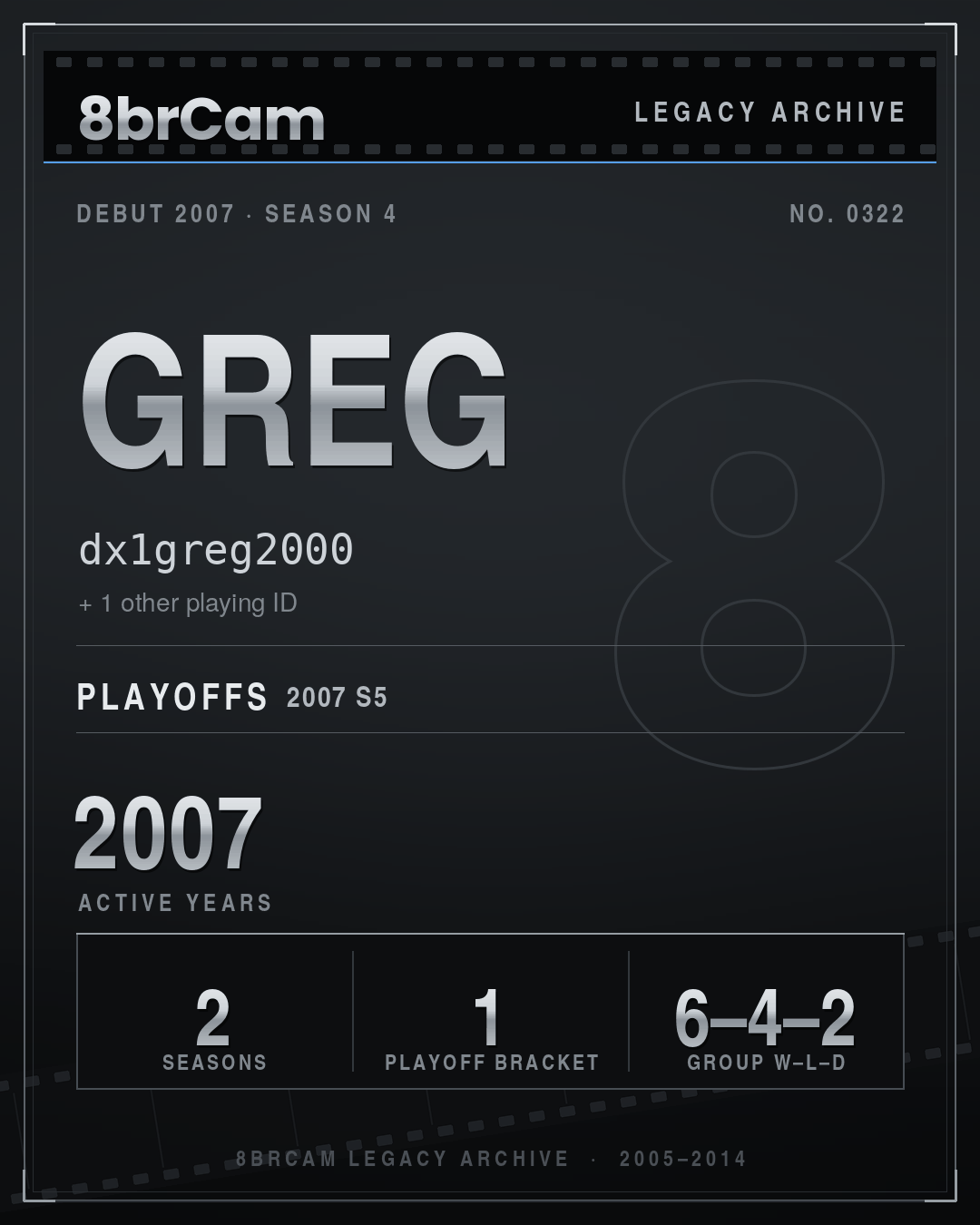 8brCam Legacy Player Card: Greg, dx1greg2000, active 2007, 2 seasons.