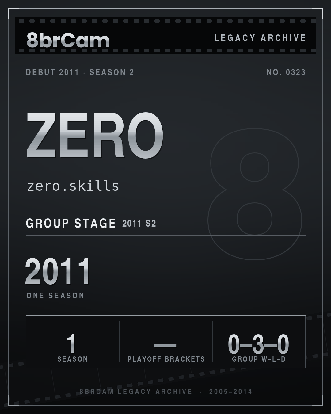 8brCam Legacy Player Card: Zero, zero.skills, active 2011, 1 season.
