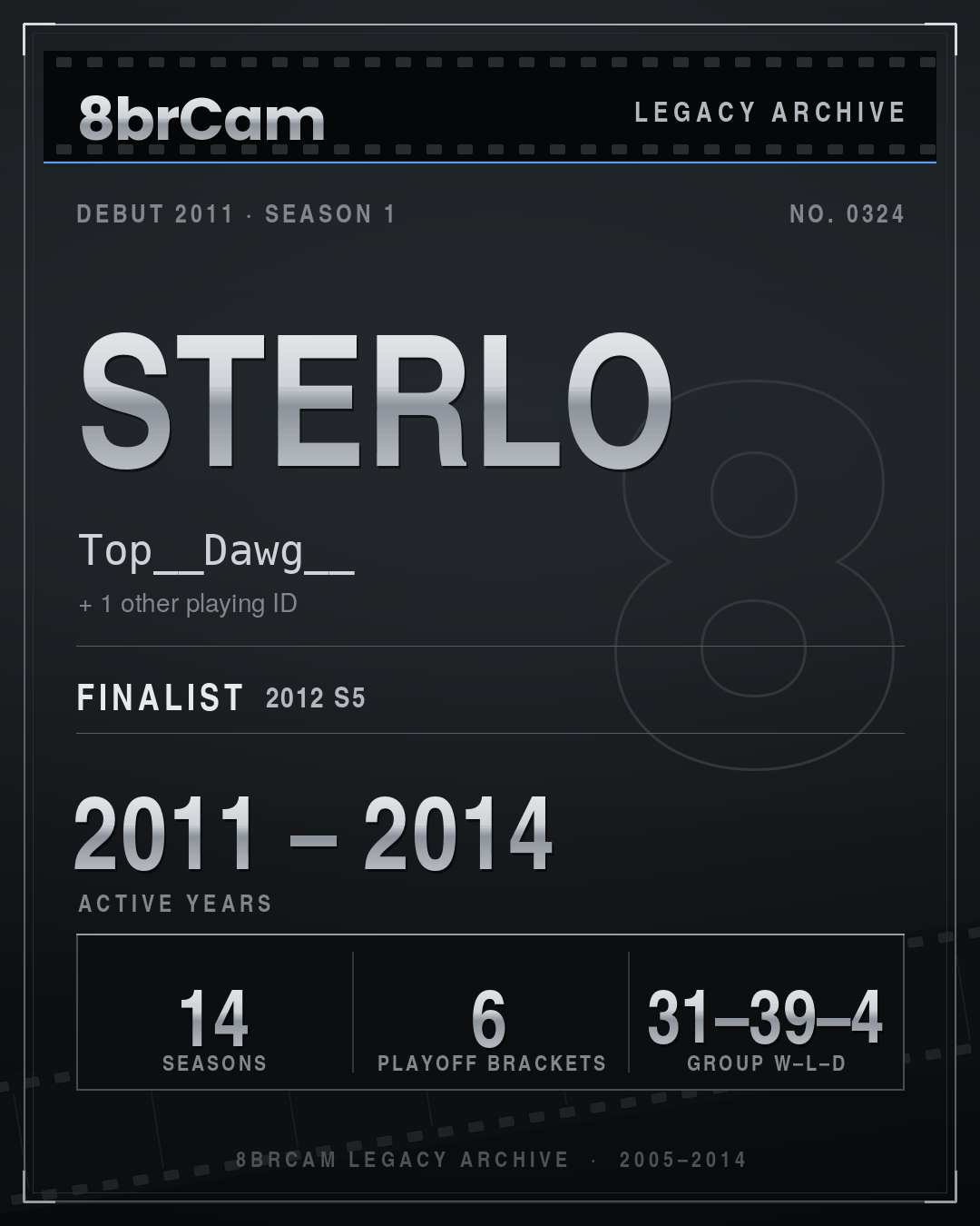 8brCam Legacy Player Card: Sterlo, Top__Dawg__, active 2011–2014, 14 seasons.